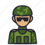 army, avatar, profession, society, soldier, troops, war 