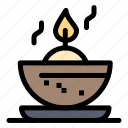 bowl, candle, in