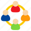 network, group, employee, connection 