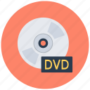 cd, compact disk, dvd, media, multimedia
