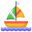 sailboat, boat, travel, vessel, sailing, yacht, sea, water 