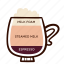 cafe latte, espresso, coffee, milk, drink