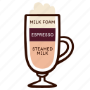 latte machiatto, drink, coffee, milk, cafe