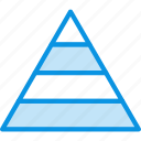 career, pyramid, structure