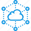 cloud, network, internet 