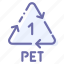 pet, polyethylene, recyclable, terephthalate 