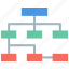 diagram, flow chart, hierarchy, schema, work flow 
