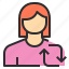 avatar, change, female, profile, user 