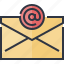 email, mail, message, letter, communication 