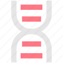 dna, genetics, genome, helix, user interface