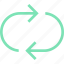 arrows, edit, green, move, oval, rotate, round, ui 