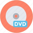 cd, compact disk, data storage, disk, dvd