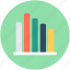 bar chart, bar graph, business evaluation, financial chart, statistics 