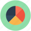 business chart, business presentation, business report, pie chart, statistic 