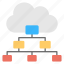 cloud based networking, cloud computing network, cloud network, shared network 