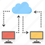 cloud client, cloud computing, cloud connection, cloud hosting, internet hosting 