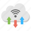 cloud data services, data processing, wifi cloud, wifi network, wireless technology 