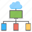 cloud based links, cloud hosting, dynamic transmission, mobile cloud architecture, mobile cloud computing 
