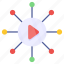 video network, video connections, video nodes, media network, media connections 