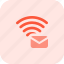 wireless, message, mail 