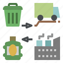 recycle process, industry, waste management, recovery, zero waste